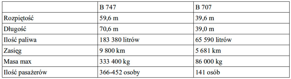 Porównanie samolotów B 707 i B 747. 2014 rok. Praca Karol Placha Hetman
