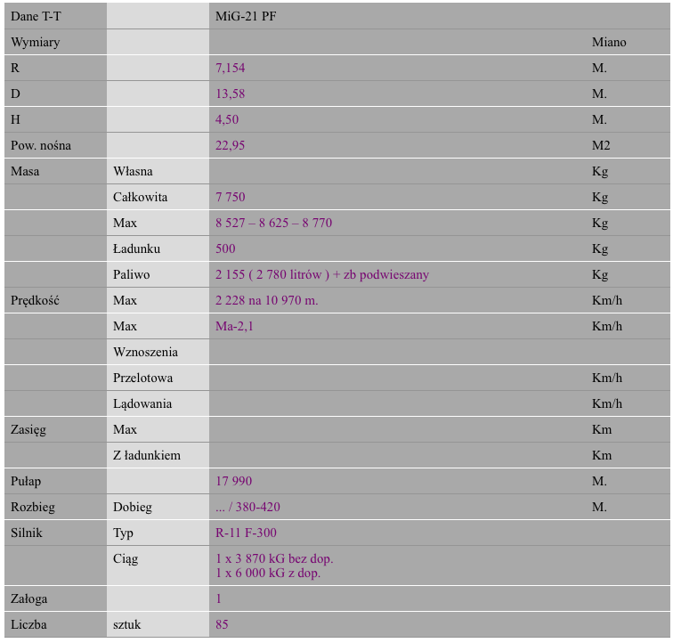 Data T-T MiG-21 PF. 2009 year. Work by Karol Placha Hetman