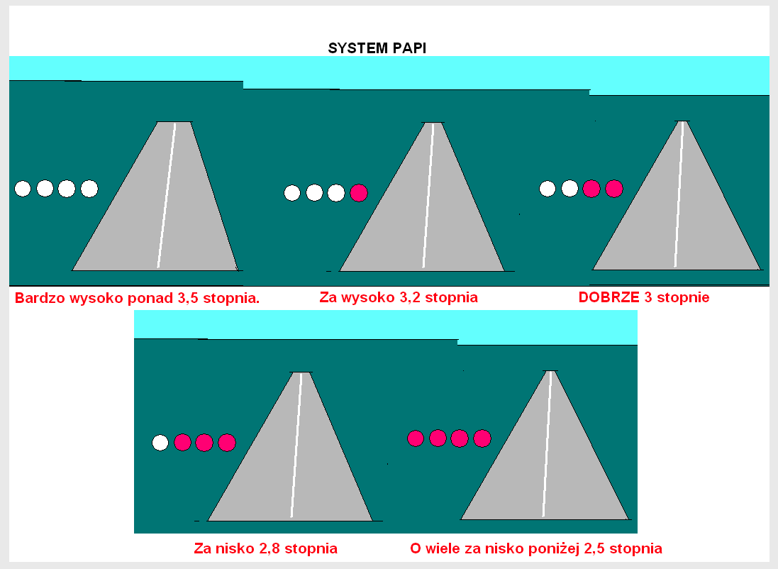 System PAPI. 2012 rok. Praca Karol Placha Hetman