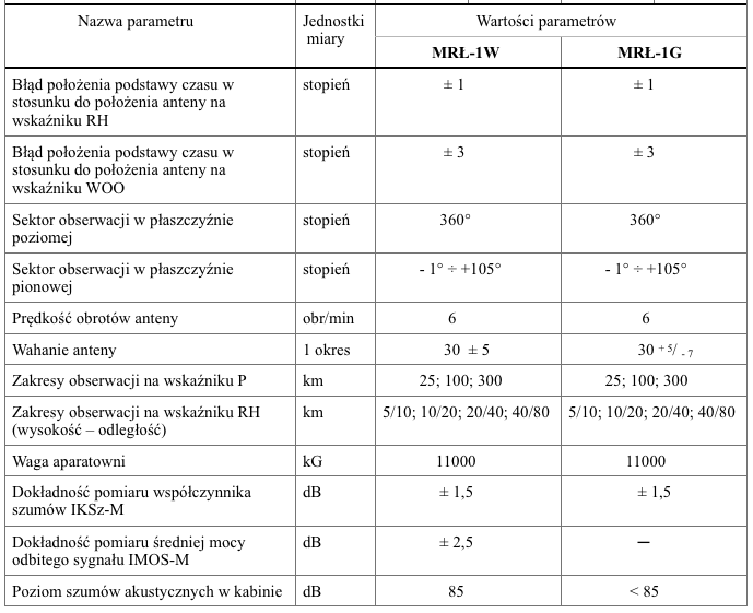 Dane taktyczno-techniczne stacji MRŁ-1