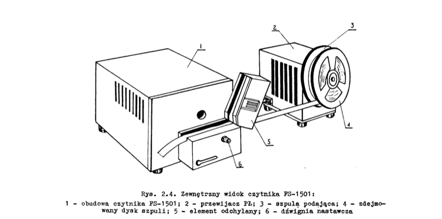 Czytnik FS-1501 rysunek z opisu technicznego