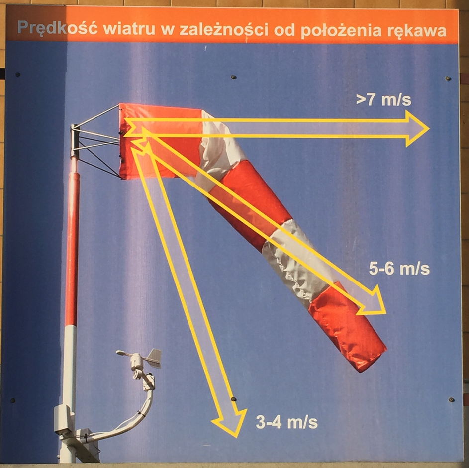 Wskaźnik wiatru. 2019 rok. Zdjęcie Karol Placha Hetman