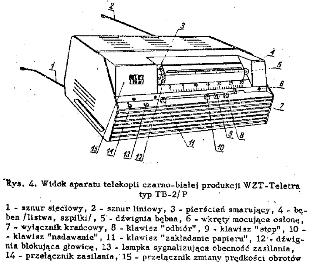 Aparat telekopiowy TB-2/P rysunek: Instytut Łączności „Problemy Łączności” , Warszawa 1972, nr 88