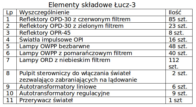 Elementy składowe Łucz-3