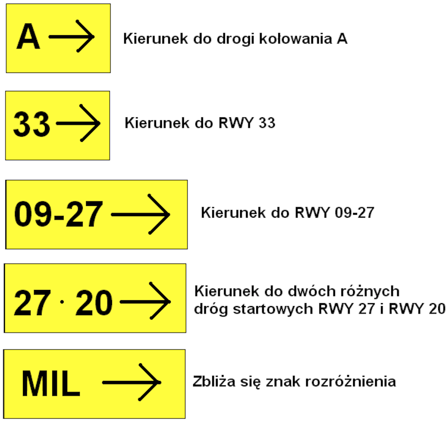 Przykładowe znaki pionowe na lotnisku. 2009 rok. Praca Karol Placha Hetman