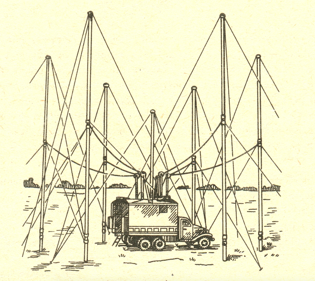 R-301 radio finder. Source: Ground and airborne radio navigation and communication equipment