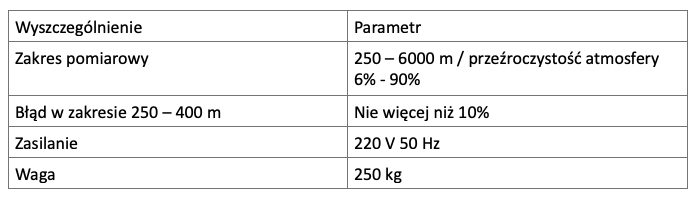 Podstawowe dane techniczne RDW-2