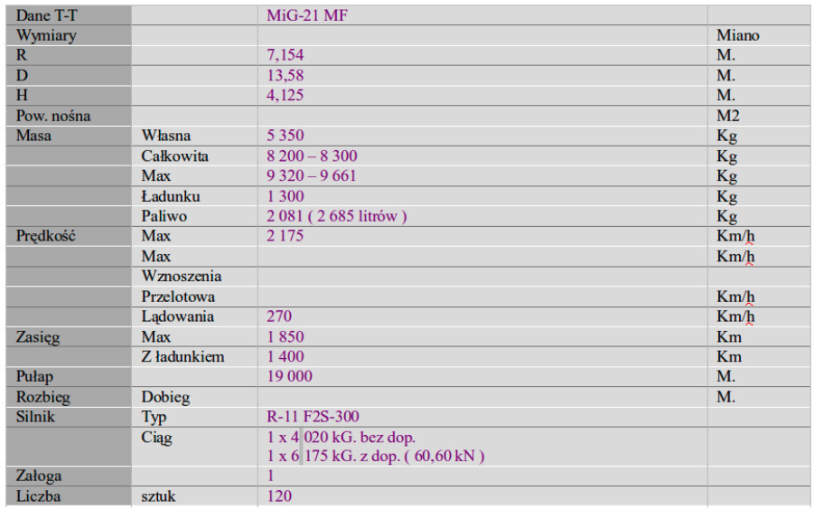 Data T-T MiG-21 MF. 2007 rok. Work by Karol Placha Hetman