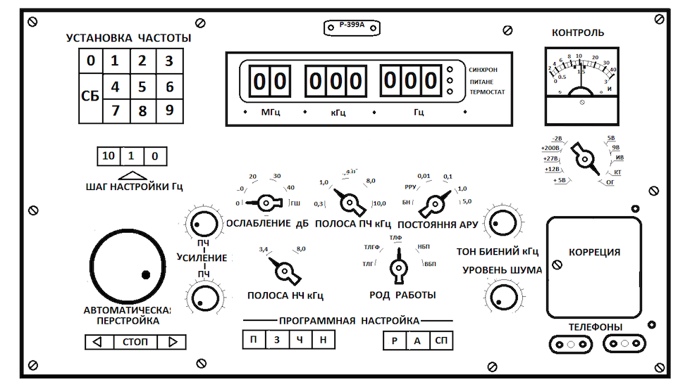 Front panel of the R-399A receiver