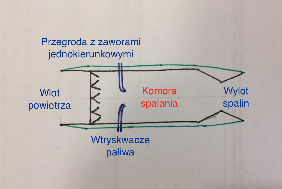 Silnik pulsacyjny. 2015 rok. Praca Karol Placha Hetman