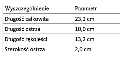 Składany nóż saperski Gerlach. Praca Marek Kaiper