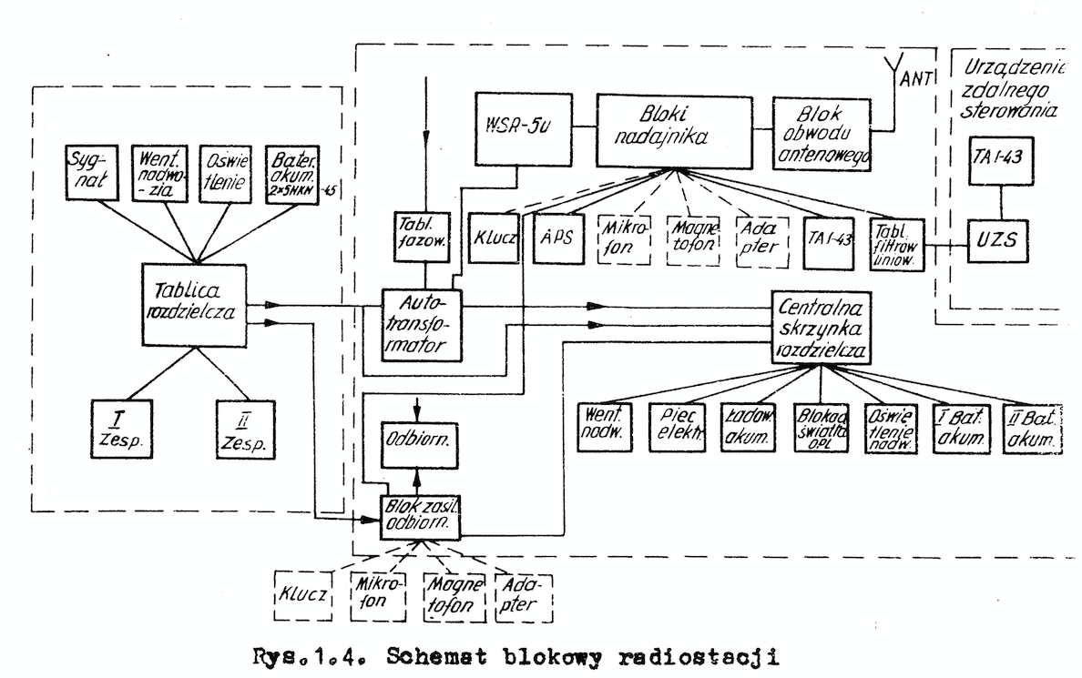 Schemat blokowy radiolatarni PAR-7