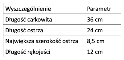 Nóż – maczeta z zestawu NAZ-7M. Praca Marek Kaiper