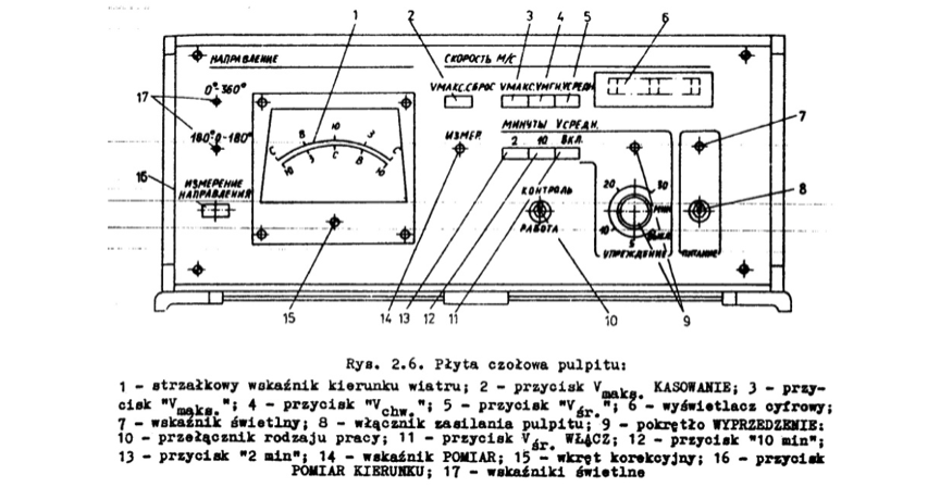 Płyta czołowa pulpitu wiatromierza M-63M-1, rysunek z „Anemometr M63M-1”