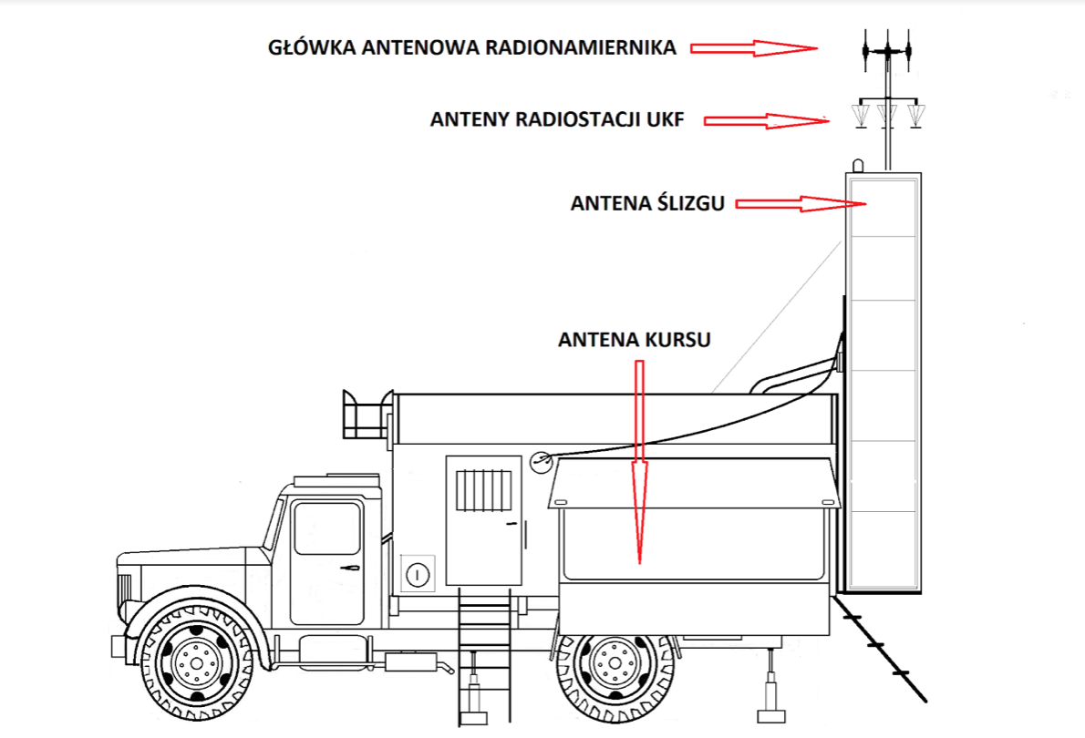 PRŁ-5M rozwinięty do pracy