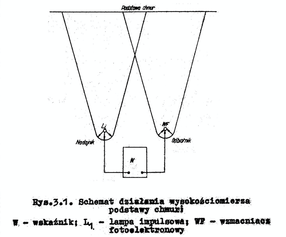 IWO-1 rysunek z instrukcji