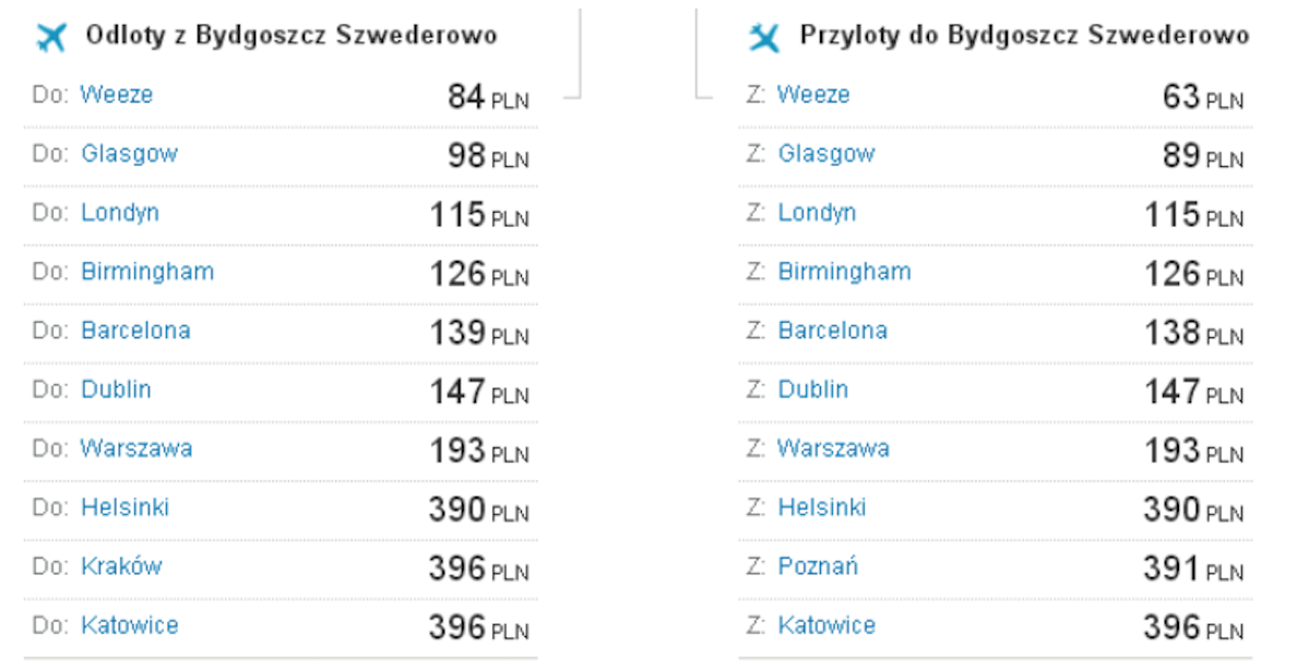 Sieć połączeń komercyjnych z Lotniska Bydgoszcz z cenami za bilet. Styczeń 2013 roku. Zdjęcie Lotnisko Bydgoszcz