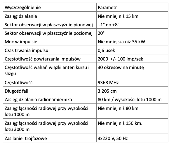 Podstawowe dane radiolokatora PRŁ-5M