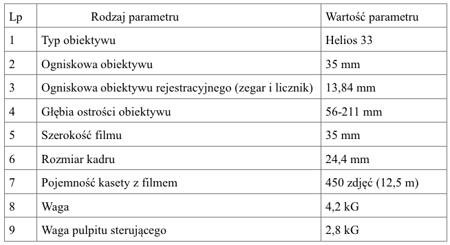 Dane techniczne urządzenia fotorejestrującego FARM-2