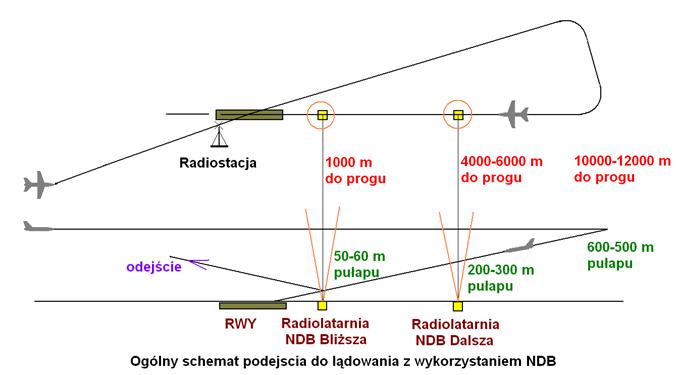 NDB. Praca Karol Placha Hetman