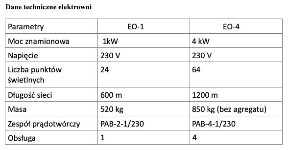 Dane techniczne elektrowni.