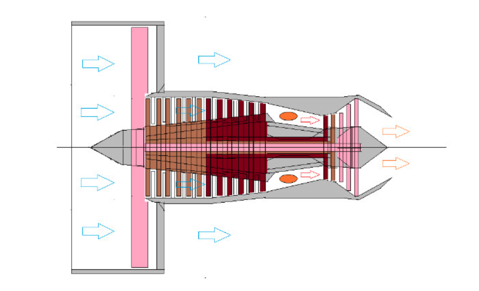 Schemat silnika turbo-wentylatorowego, trój-wałowego. 2015 rok. Praca Karol Placha Hetman