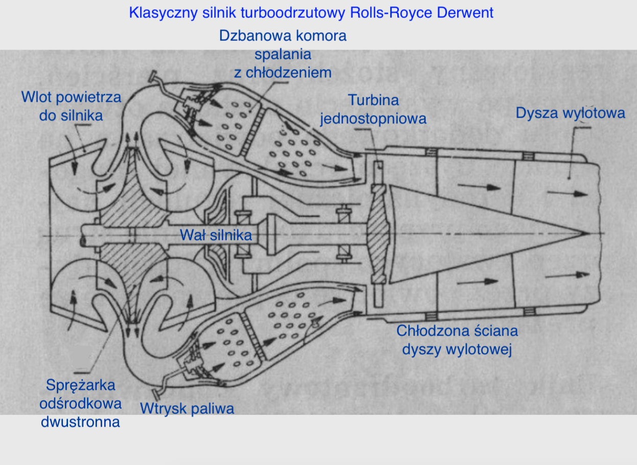 Classic Rolls-Royce Derwent engine. 2015 year. The work of Karol Placha Hetman