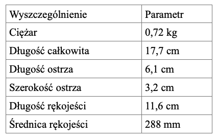 Samolotowy nóż-młotek. Praca Marek Kaiper