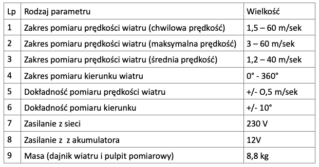 Dane techniczne wiatromierza M-63M-1