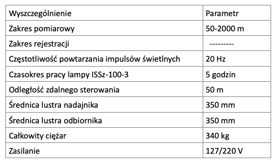 Dane techniczne urządzenia do pomiaru wysokości chmur IWO-1M