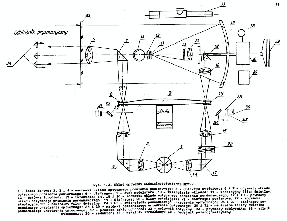 RWO-2 układ optyczny. Rysunek z instrukcji