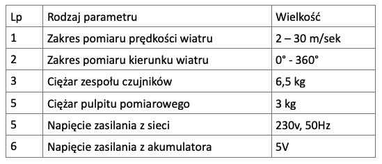 Dane techniczne wiatromierza ARME-1M
