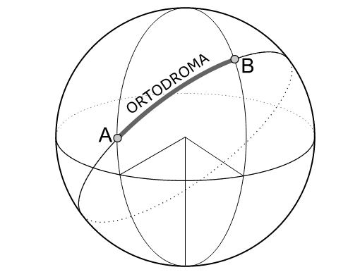 Ortodroma. 2013 rok