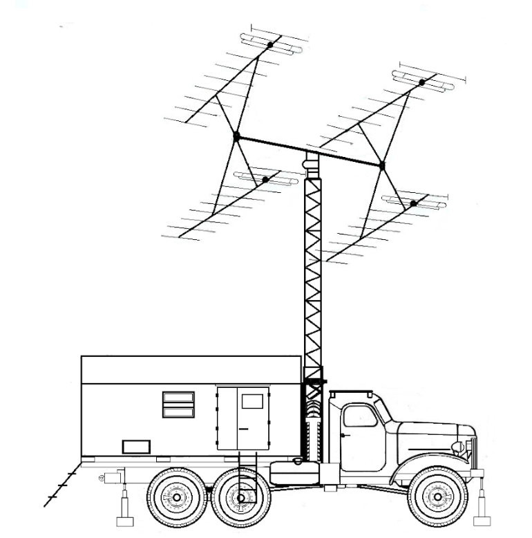 ORŁ-5 rozwinięty do pracy