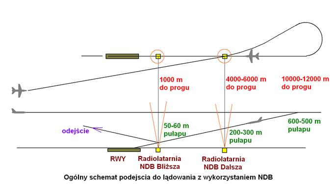 NDB. Praca Karol Placha Hetman