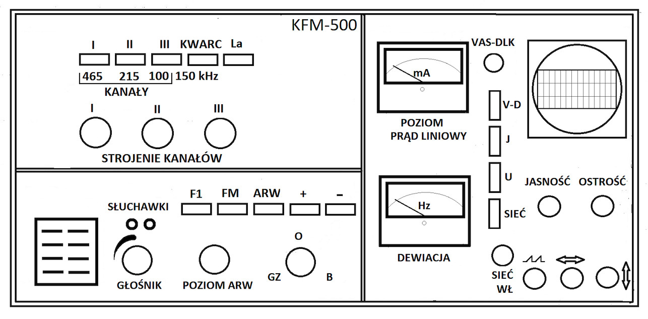 The front panel of the KFM-500 converter