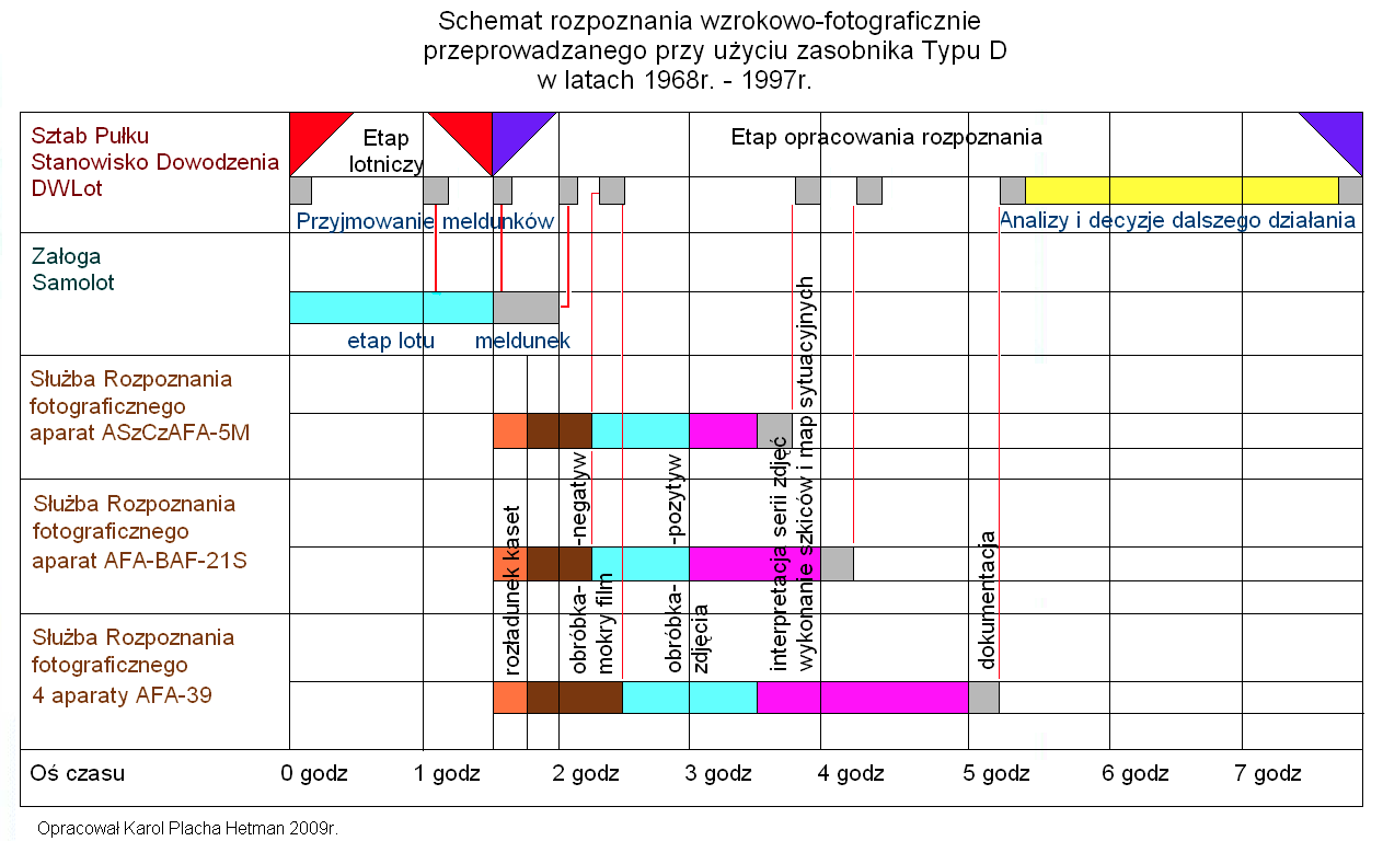 Diagram of visual-photographic recognition. Prepared by Karol Placha Hetman