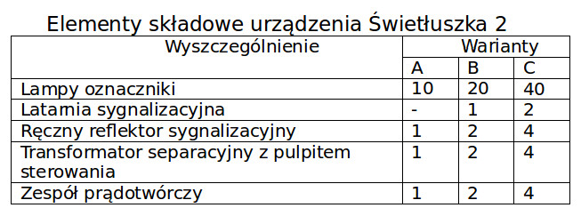 Elementy składowe urządzenia Świetłuszka 2