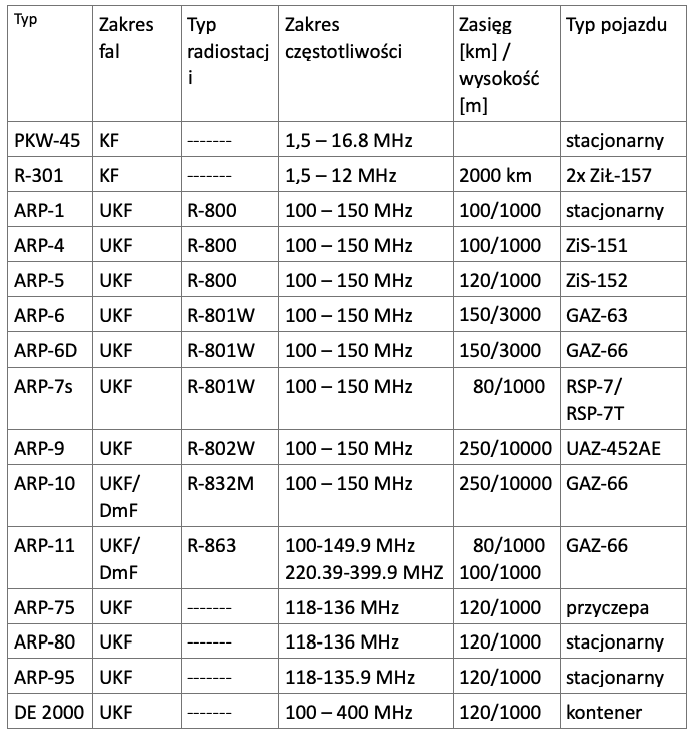 Terrestrial airborne finders