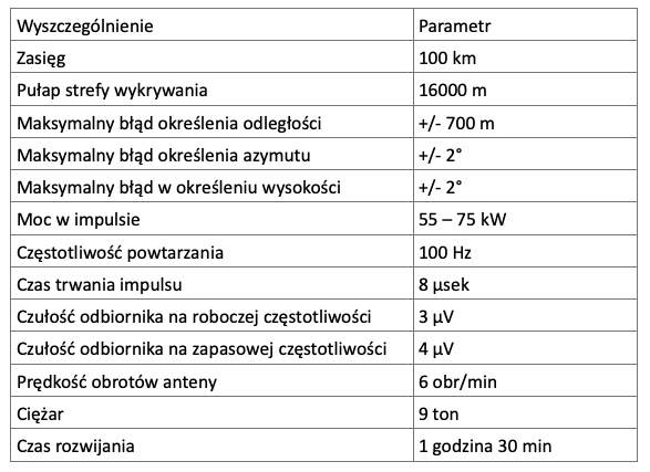 Podstawowe dane techniczne ORŁ-5