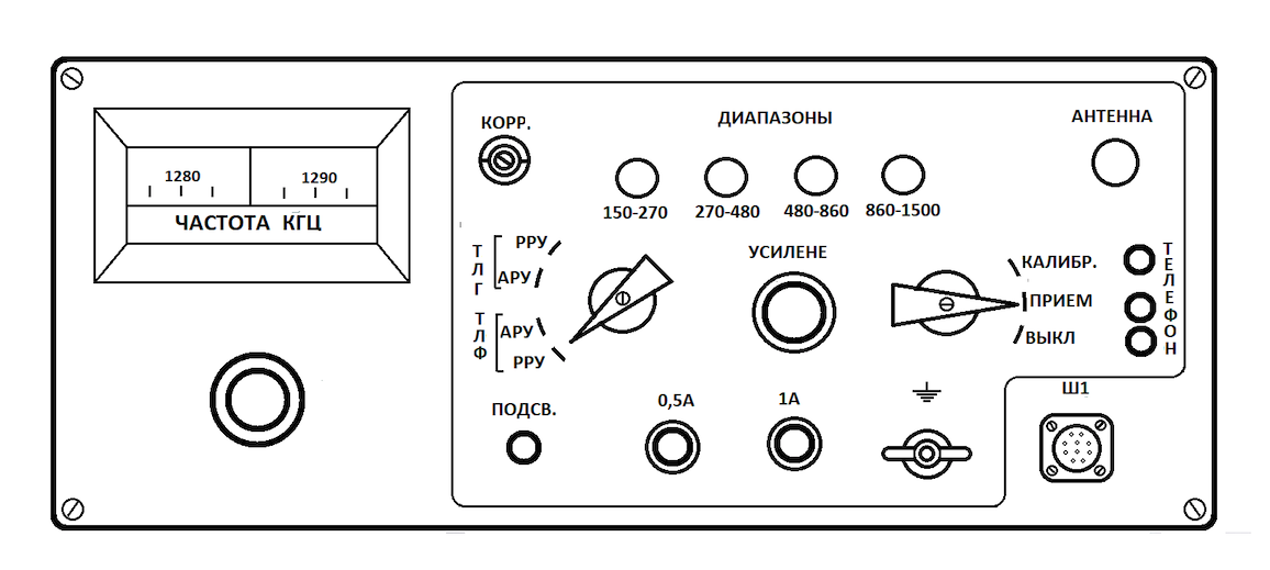 Front panel of the R-880M receiver