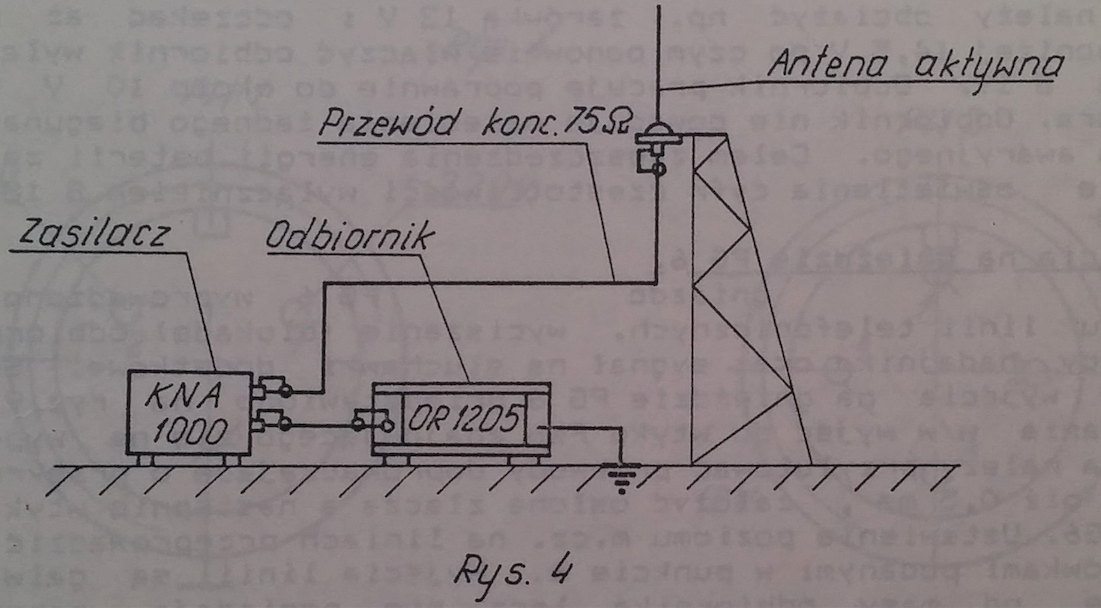 Diagram of active antenna connection to the OR-1205 receiver. Drawing from the manual.