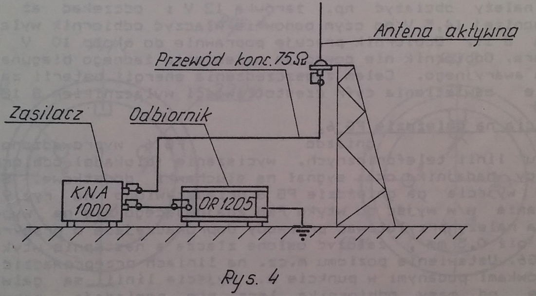 Schemat podłączenia anteny aktywnej do odbiornika OR-1205. Rysunek z instrukcji.