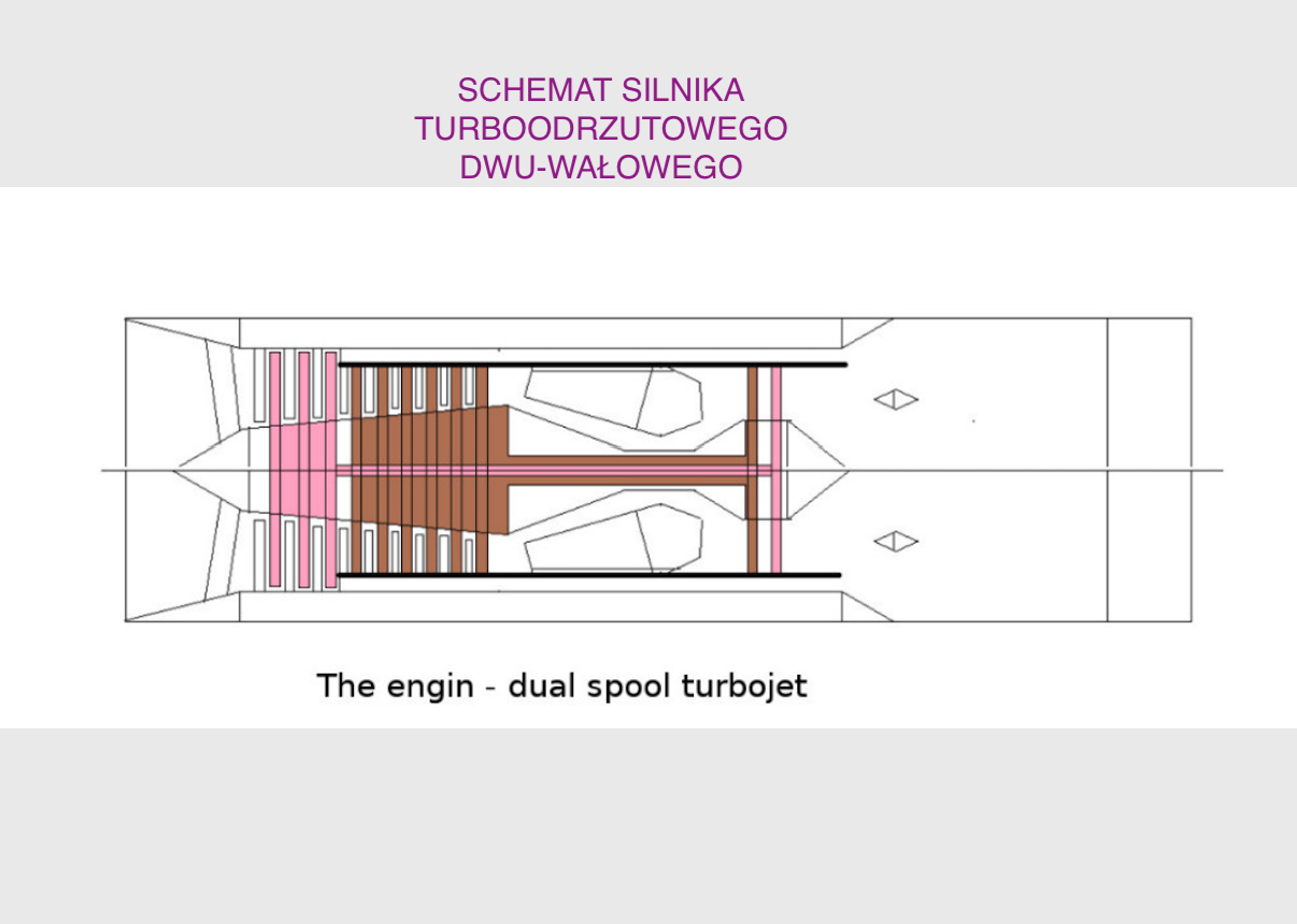 Schemat silnika turboodrzutowego dwu-wałowego. 2015 rok. Zdjęcie LAC