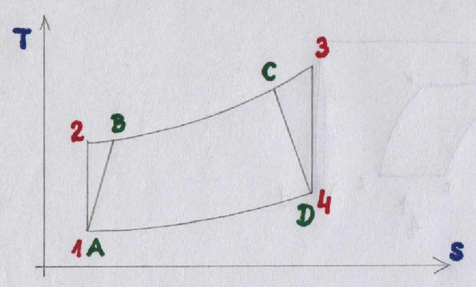 Wykres przemiany obiegu Braytona-Joule'a (1, 2, 3, 4) oraz wykres rzeczywisty (A, B, C, D) w silniku turboodrzutowym. 2015 rok. Praca Karol Placha Hetman