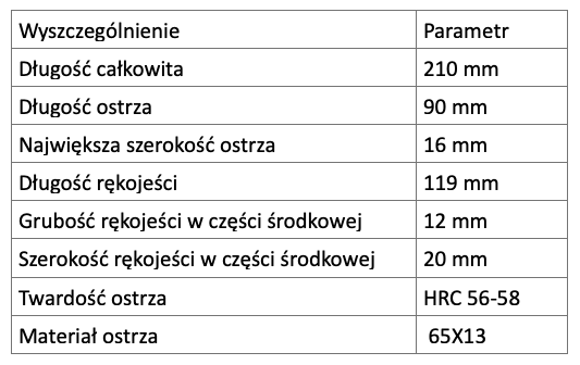 Składany lotniczy nóż - piła z zestawu NAZ-7M. Praca Marek Kaiper