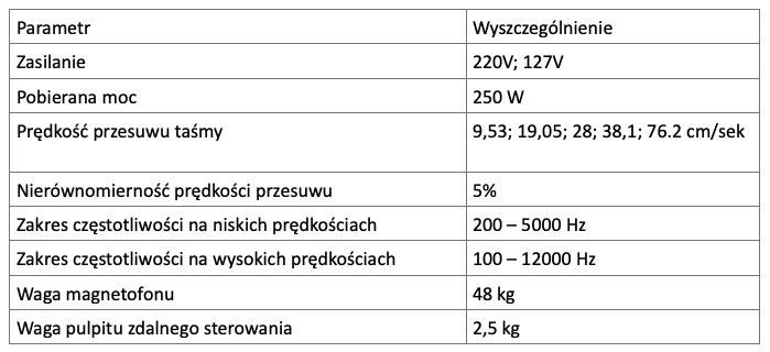 Dane techniczne magnetofonu M-64