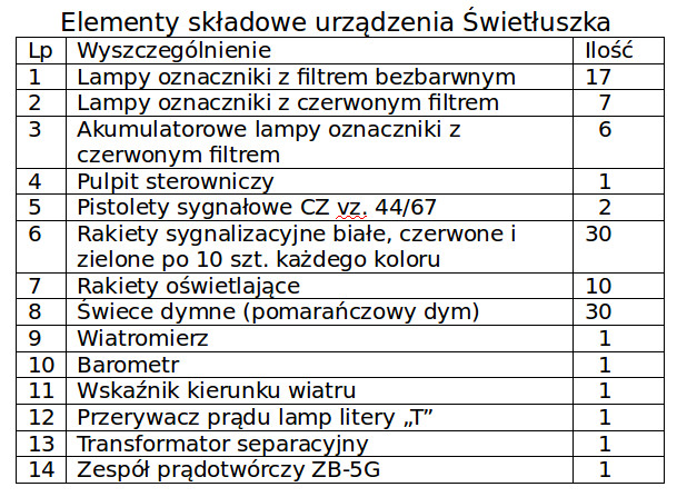 Elementy składowe urządzenia Świetłuszka