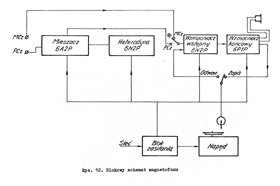 Magnetofon P-181 schemat blokowy