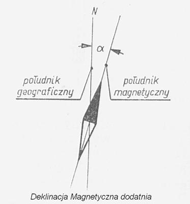 Deklinacja magnetyczna dodatnia. 2013 rok. Praca Karol Placha Hetman